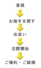 �N���X�`�����o�